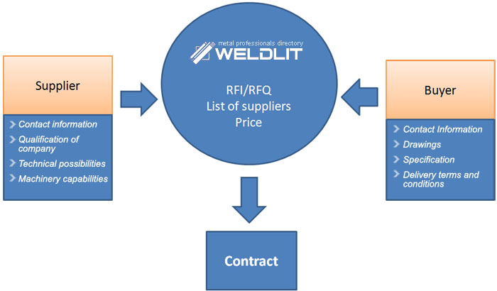 WeldLit Trade Agency
